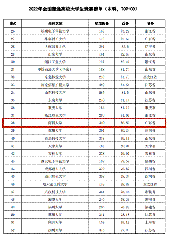 https://www1.szu.edu.cn/board/uploadimg/2023329457106.gif