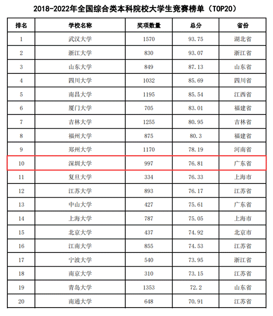 https://www1.szu.edu.cn/board/uploadimg/2023329280323.gif